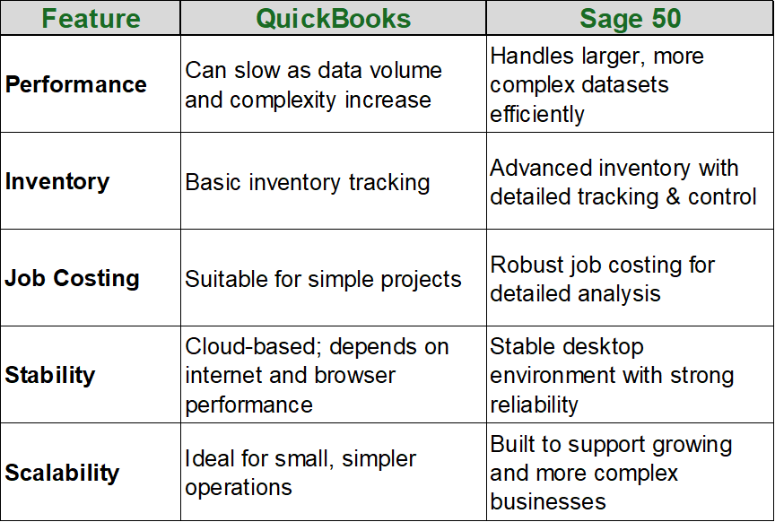 chart comparison