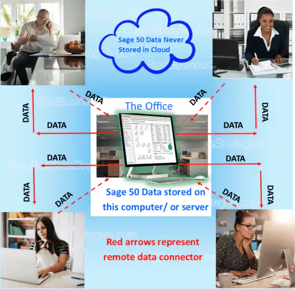 How Data Connector works
